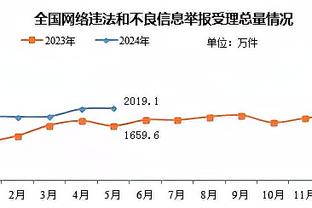 墨菲：我和锡安相辅相成 若对手包夹他那我就能得到空位机会